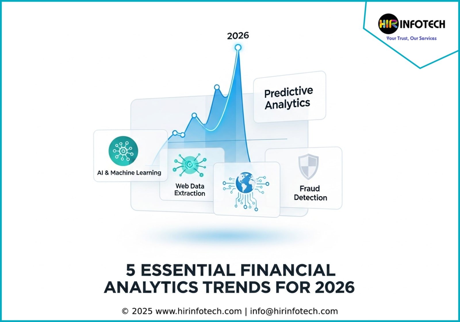 5 Essential Financial Analytics Trends for 2026 - AI-Driven Data ...