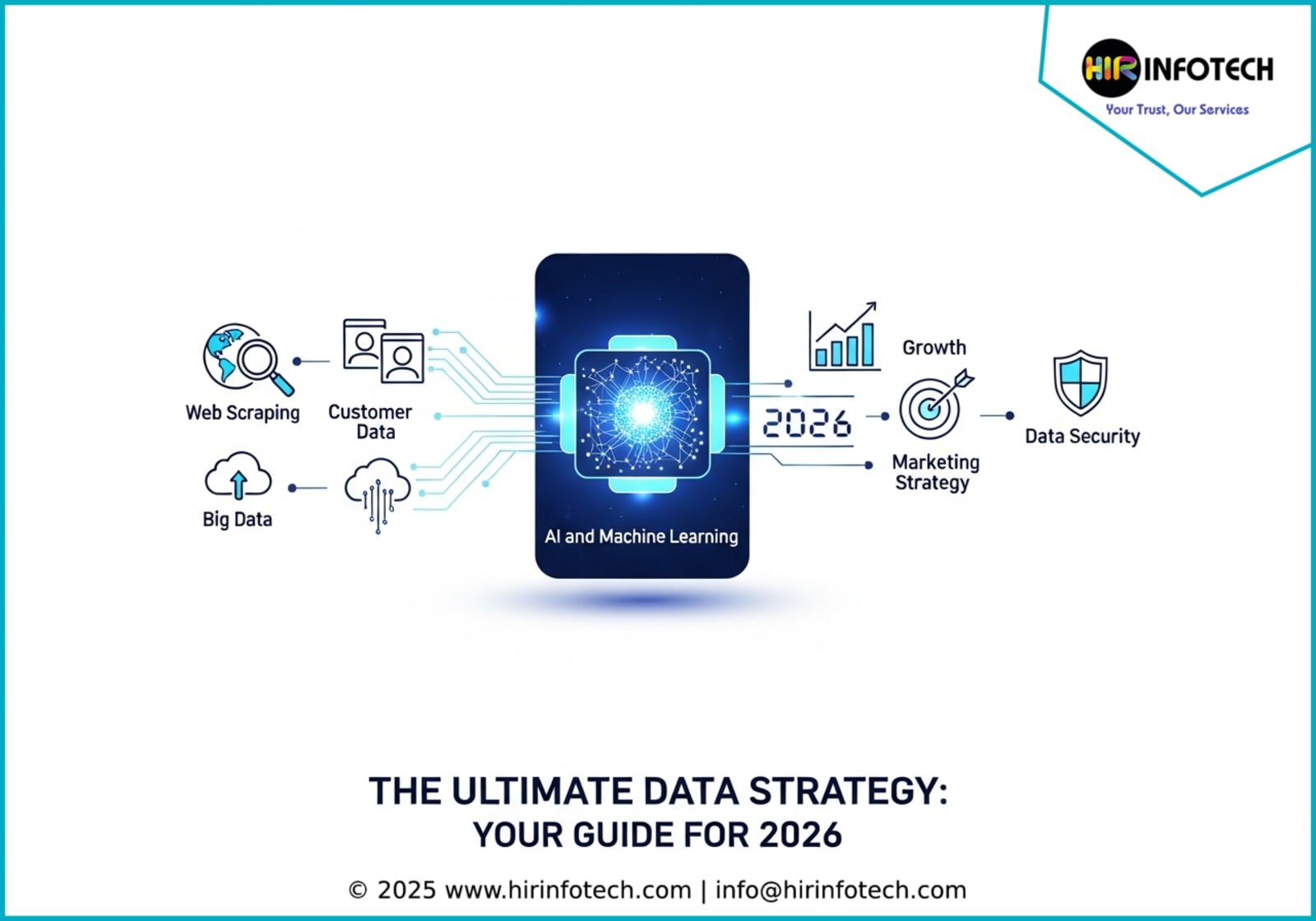 The Ultimate Data Strategy: Your Guide for 2026 - AI-Driven Data ...