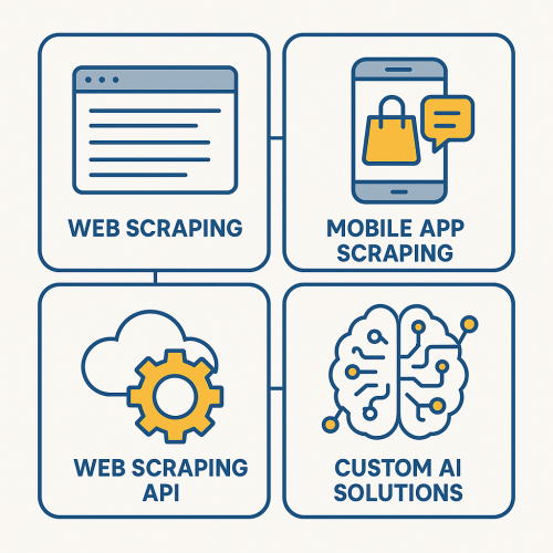 Web Scraping Mobile App Scraping Web Scraping API Custom AI Solution